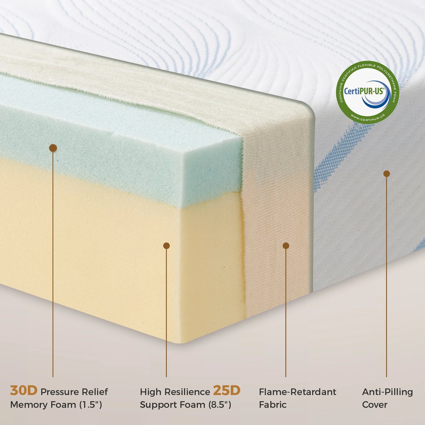 Sailvan Memory Foam Mattress in a Box ,10 Inch Full size Mattress,Medium Firm, Zoned Pressure Relief, Fiberglass free,Certified Safe Foams & Fabric
