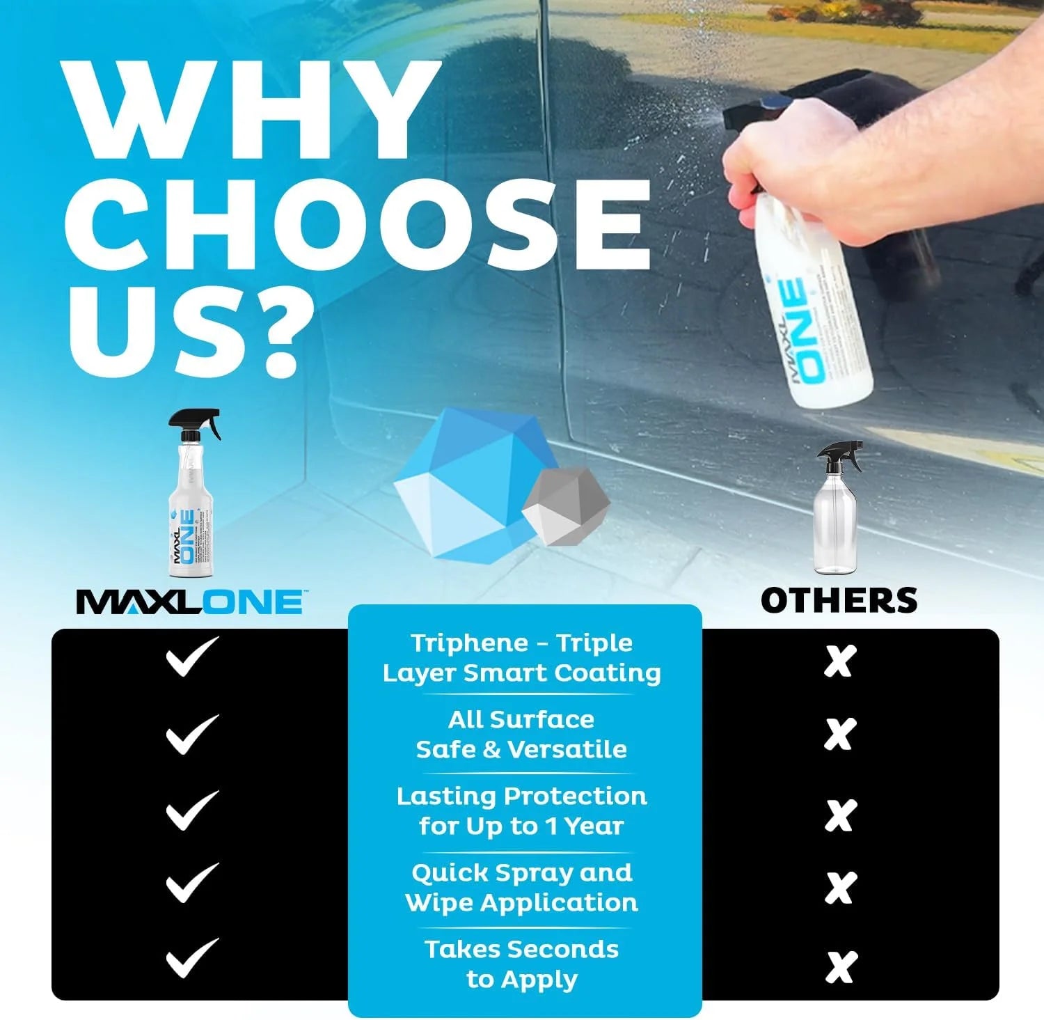 MAXLONE 20oz Car Spray with Triphene, Quick Spray & Wipe All Purpose Waterless Detailer, Better Than Any Car Detailing Kit - Clean, Shine, Protect Paint, Glass, Wheels, and Trim Without Pre-Washing