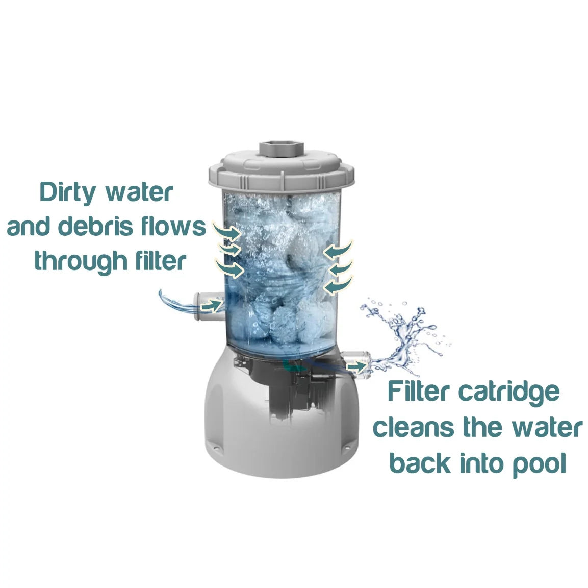 Lark Rustproof 12' ft. x 30" inch Fiberglass Frame Backyard Above Ground Swimming Pool with 530-Gallon Filtration Pump