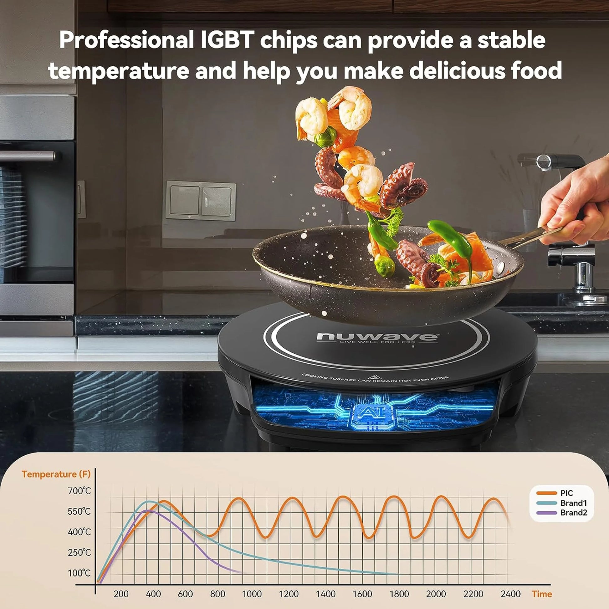 Nuwave Portable Induction Cooktop Flex, 10.25-inch Shatter-Proof Ceramic Glass and Large 6.5-inch Heating Coil, 3 Wattage Settings 600, 900 & 1300 Watts, Hot