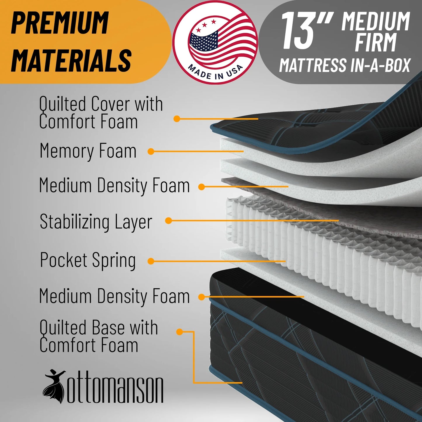 Ottomanson Twin 13" Eurotop Hybrid Mattress, Medium-Firm Memory Foam, Fiberglass-Free, Bed in a Box