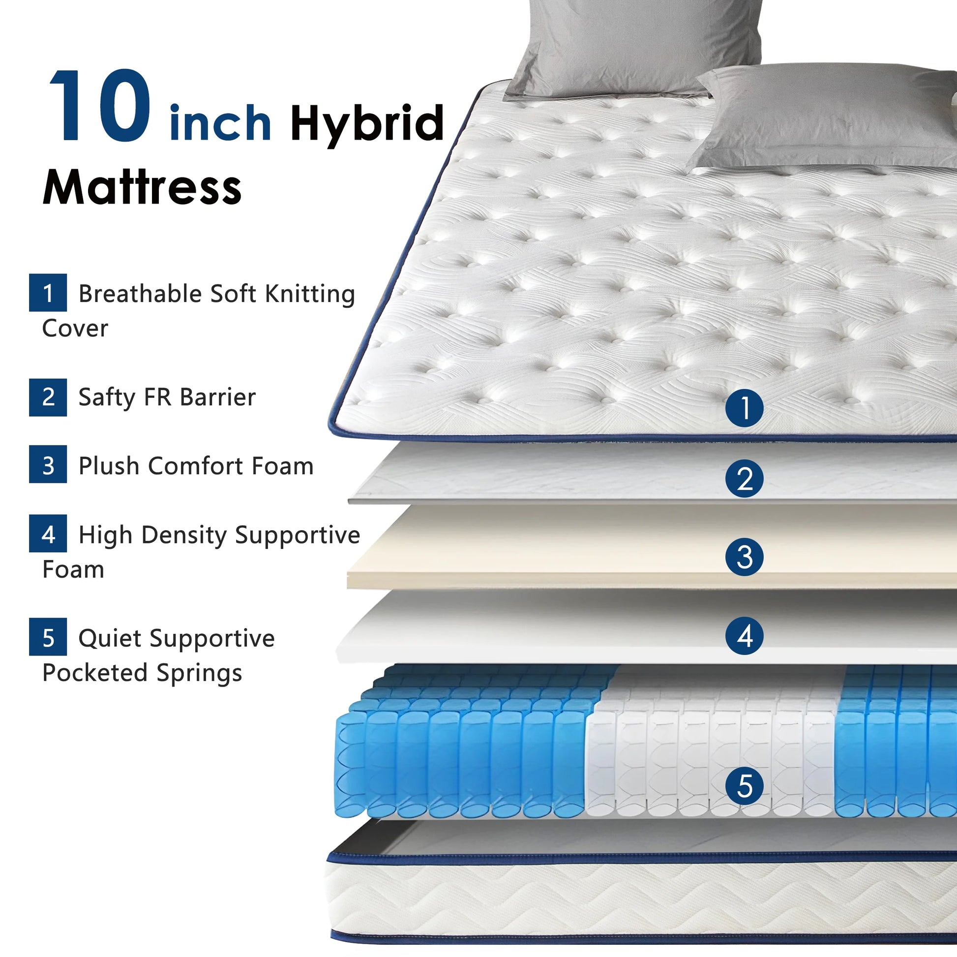 Soges Twin Size 10 Inch Hypoallergenic Hybrid Mattress, Breathable Medium Firm Mattress, Fiberglass Free Cooling Mattress, Individual Pocket Spring Mattress, Mattress in A Box, CertiPUR-US