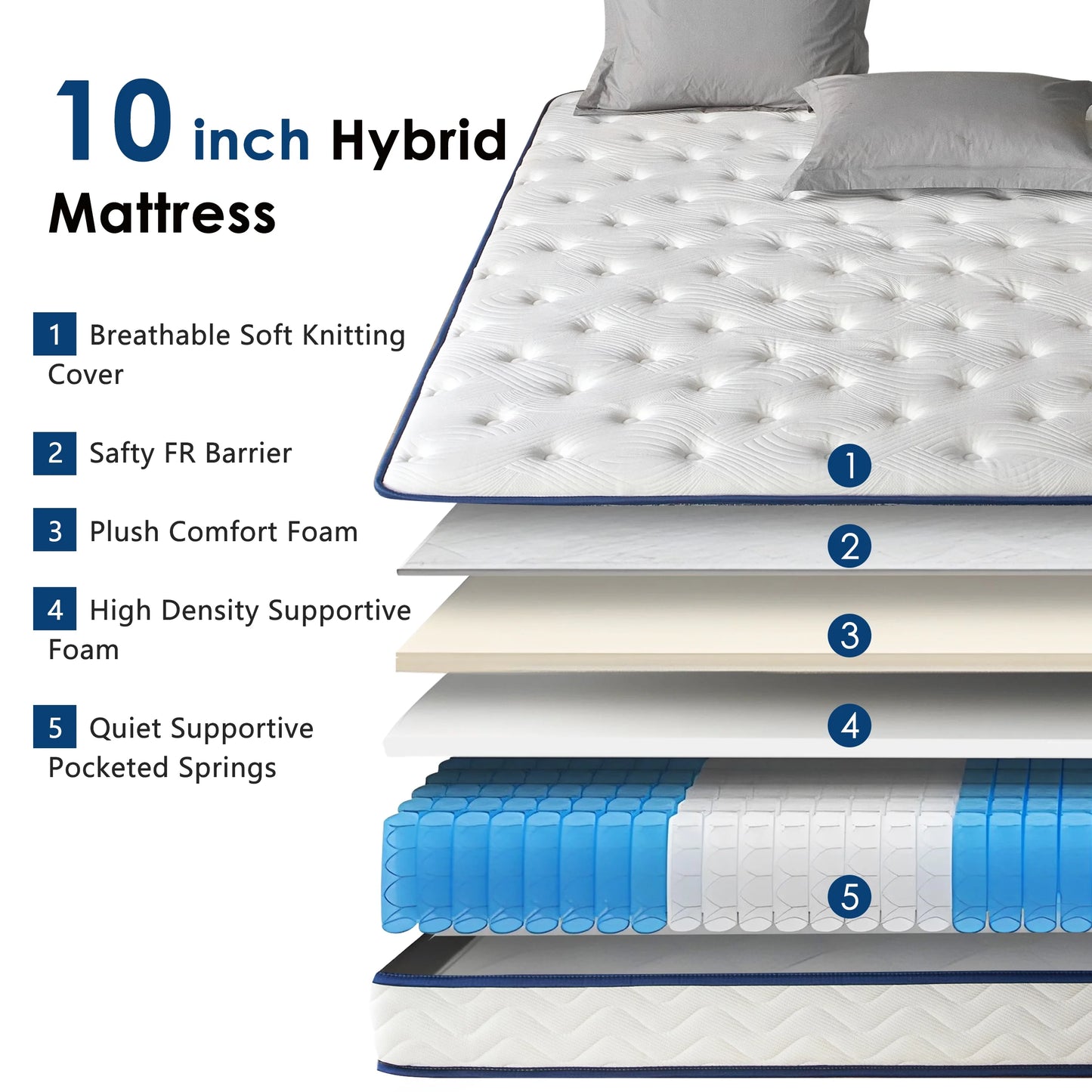 SogesPower Twin Size 10 Inch Hypoallergenic Hybrid Mattress, Breathable Medium Firm Mattress, Fiberglass Free Cooling Mattress, Individual Pocket Spring Mattress, Mattress in A Box, CertiPUR-US