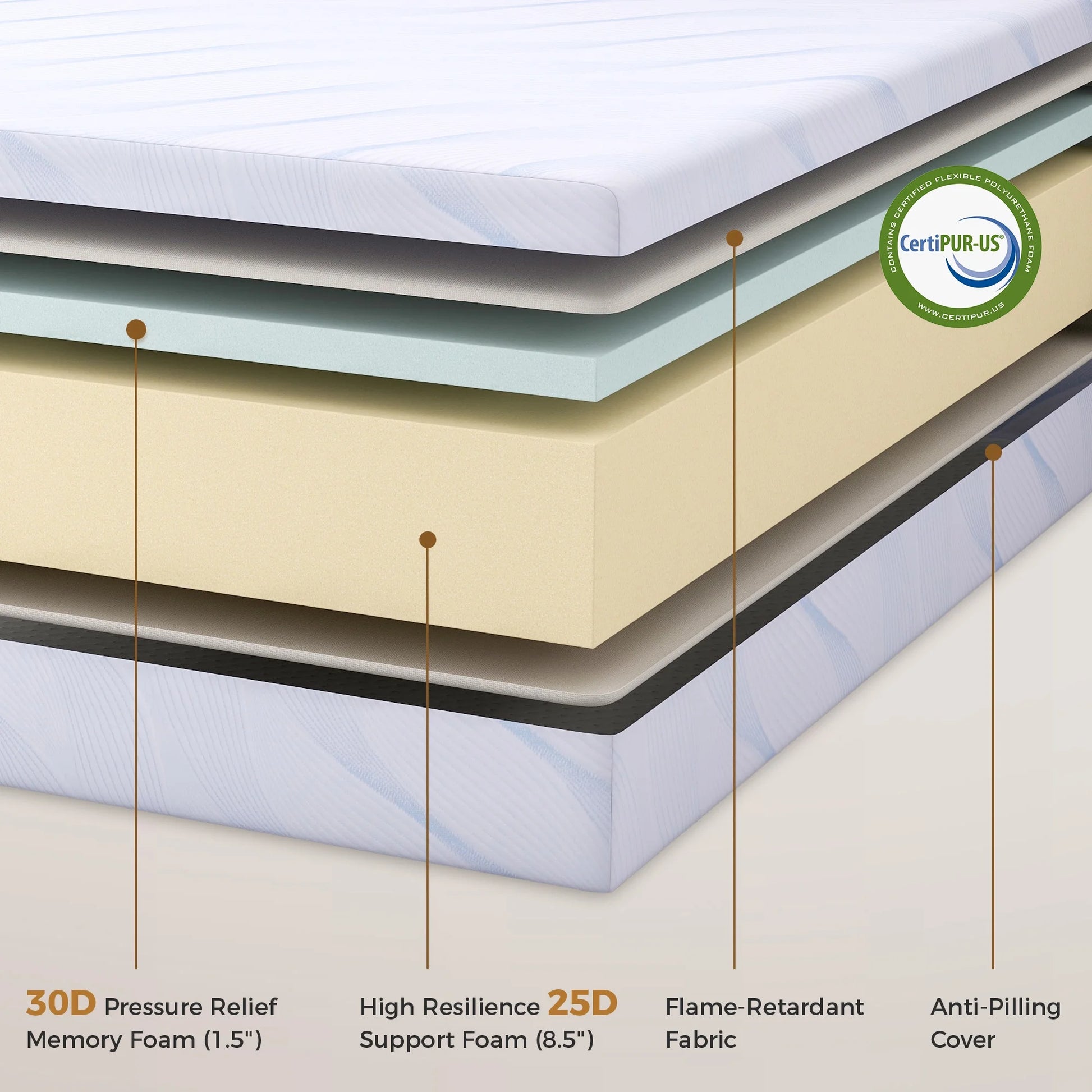 Sailvan Memory Foam Mattress in a Box ,10 Inch Full size Mattress,Medium Firm, Zoned Pressure Relief, Fiberglass free,Certified Safe Foams & Fabric