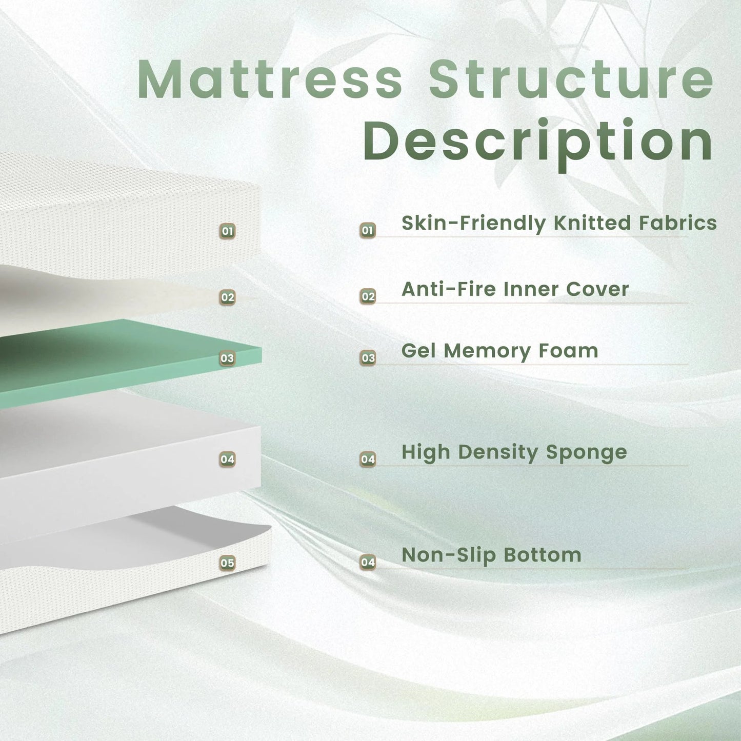 5 Inch Gel Memory Foam Mattress in a Box, Fiberglass Free, Medium Firm Pressure Relief for Cooler Sleep Supportive, Comfortable and Supportive, White
