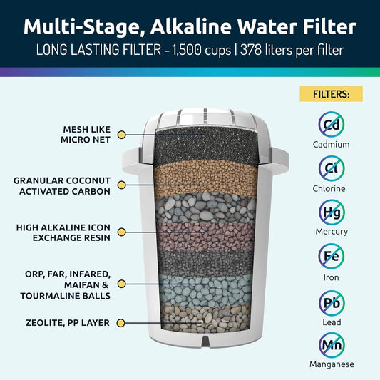 Invigorated Water pH Restore Glass Alkaline Water Filter Pitcher, 3.5L, 1 Filter Included