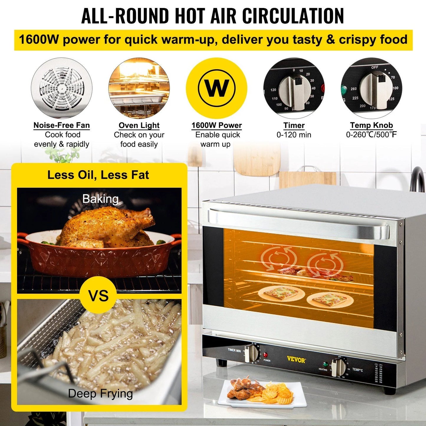 Commercial Convection Oven 47L/43Qt, Half-Size Electric Countertop Baking Oven, 1600W 4-Tier Toaster w/Front Glass Door, Wire Racks, Tray, Bread Clip & Gloves, 120V ETL Listed
