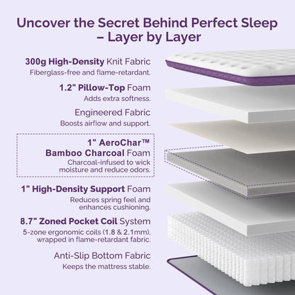 Sersper Queen Mattress, 12 Inch Pillow Top Hybrid Mattress Queen with Fiberglass Free, Gel Memory Foam, Breathable Bed Mattress for Cooler Sleep Supportive & Pressure Relief, Medium Firm